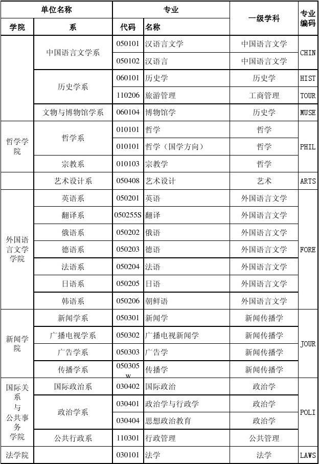 排名大學全國專業有哪些_全國大學專業排名_各項專業大學排名