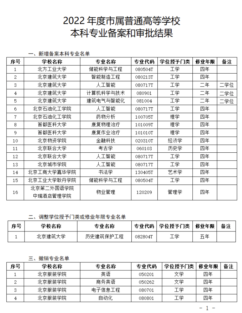 大連藝術市學校地址_大連市藝術學校_遼寧省大連營口店市天氣