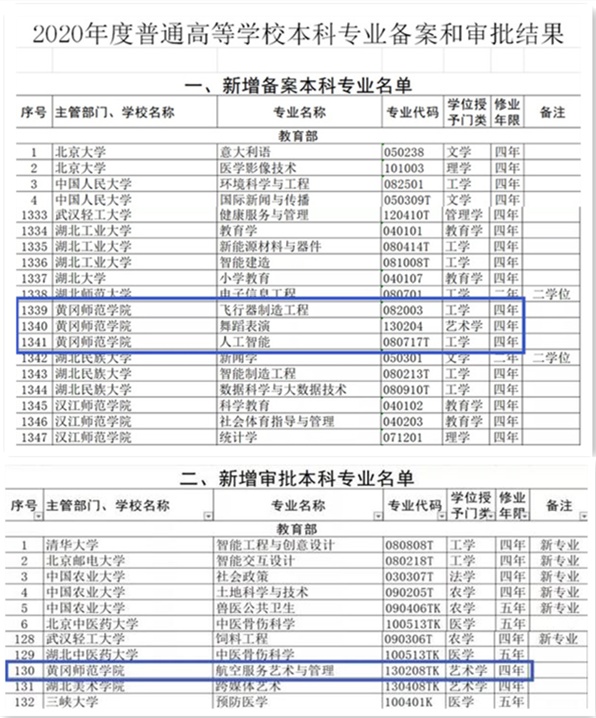 大連市藝術學校_大連藝術市學校地址_遼寧省大連營口店市天氣