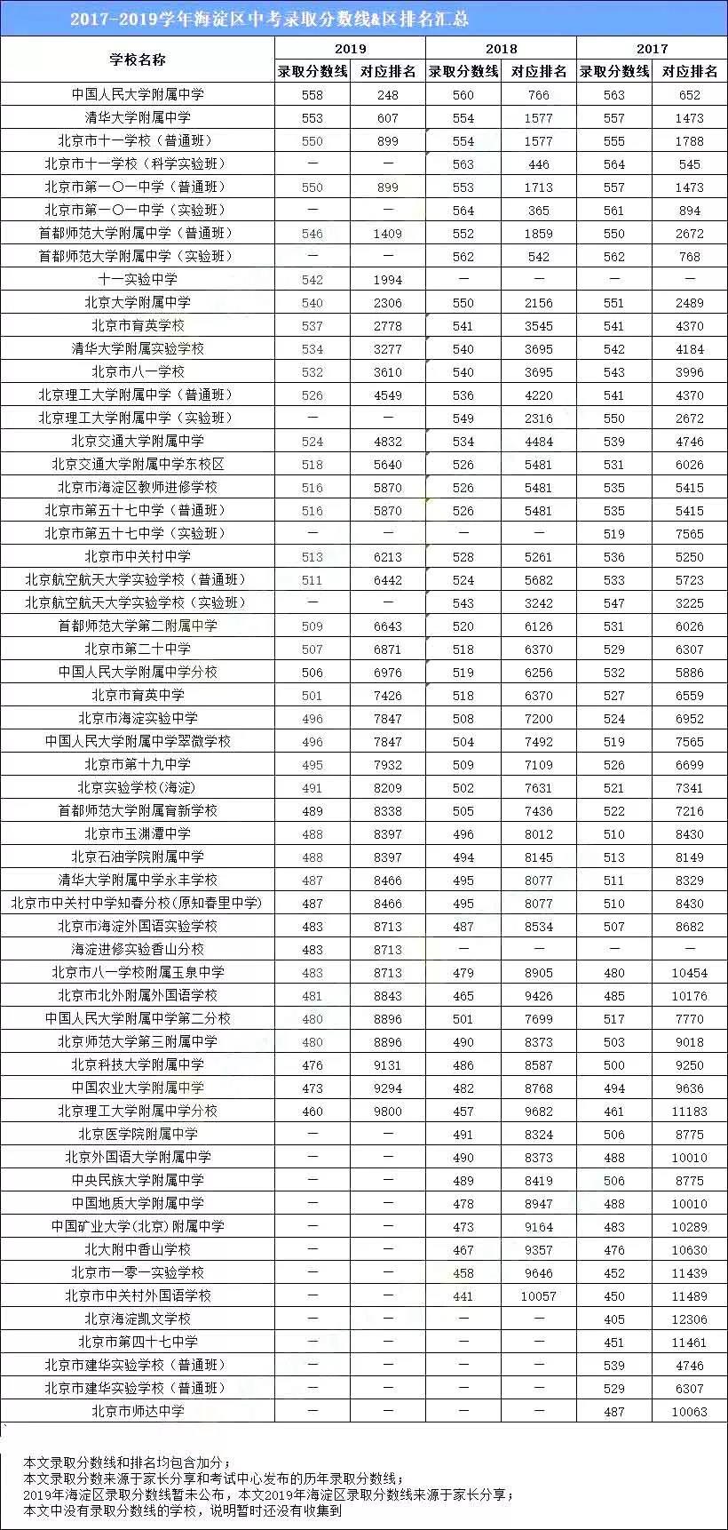 2023年四川高考分?jǐn)?shù)線_202l年四川高考分?jǐn)?shù)線_2028四川高考分?jǐn)?shù)線
