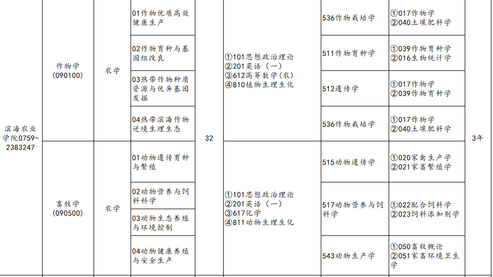 211是哪幾所大學_大學是211還是985好_大學是211嗎