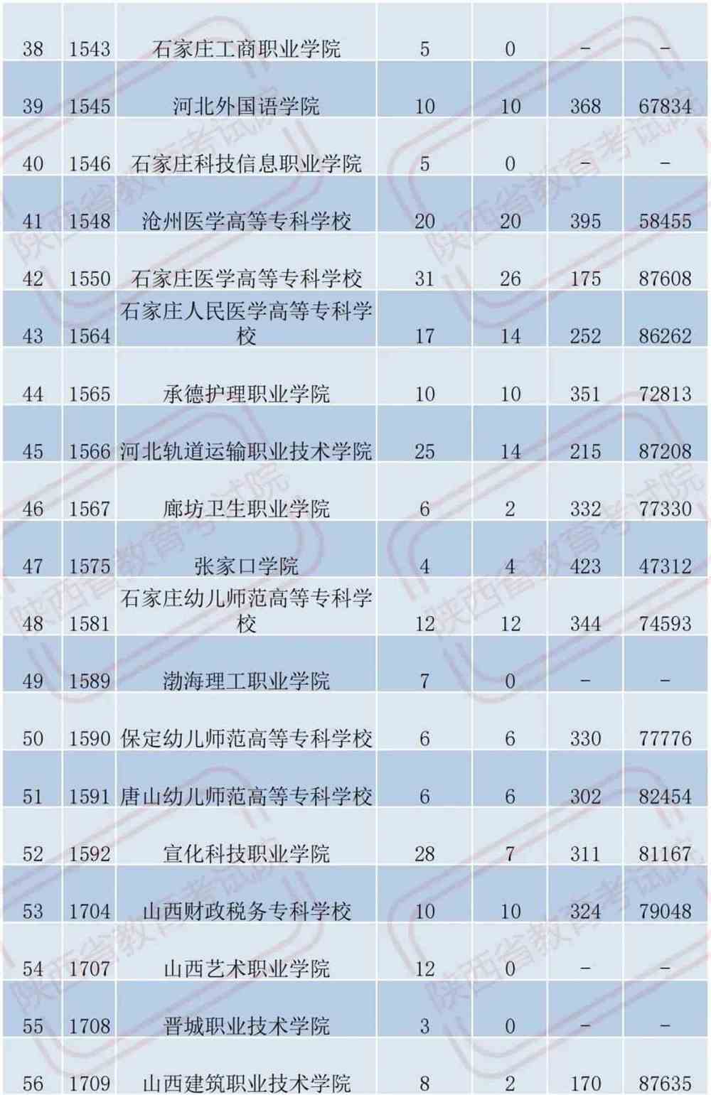 2023年云南高考分數線_預計今年高考分數線云南_今年高考分數線云南省
