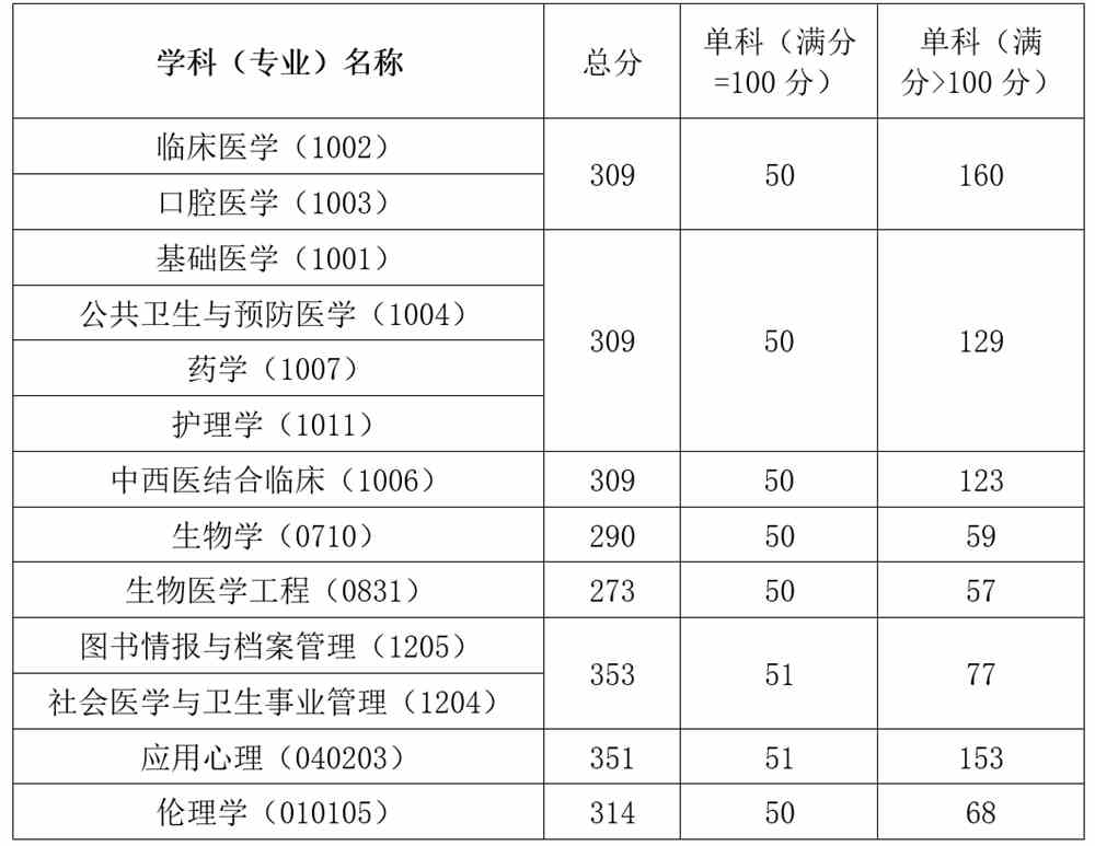 二本院校名單大全_二本院校名單大全_二本院校名單大全