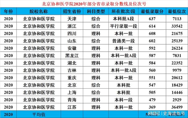 二本院校名單大全_二本院校名單大全_二本院校名單大全