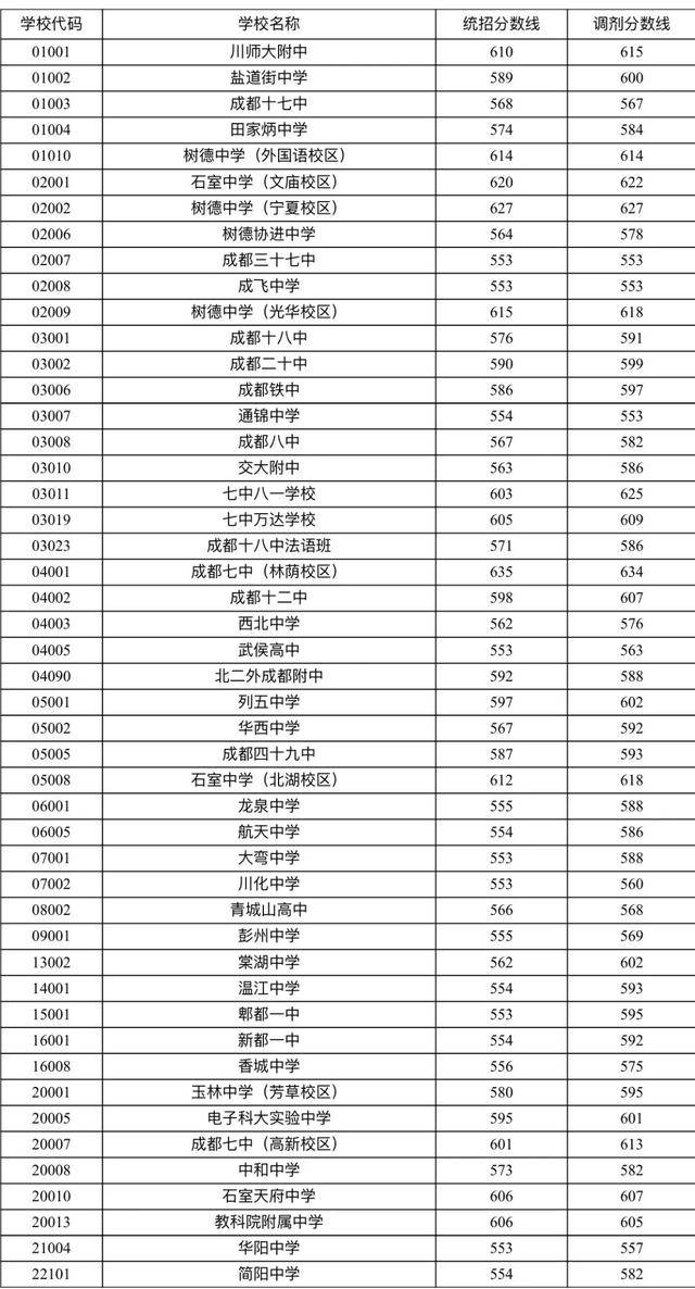 本科線2024分數線_2820本科線_22020年本科線