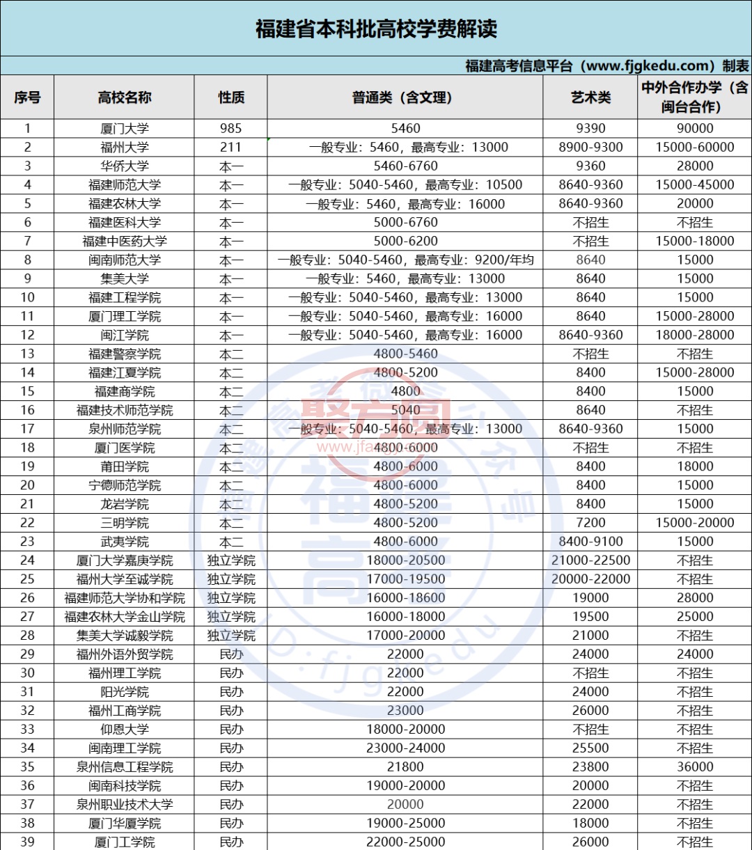 全國教育經費統計報表申報流程_全國教育經費統計網_全國教育經費統計年報系統填寫