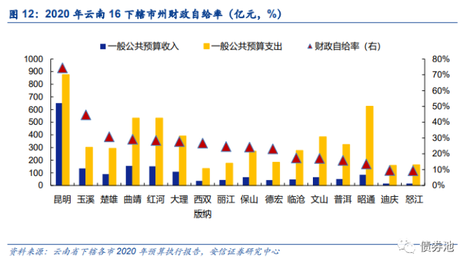 全國教育經費統計報表申報流程_全國教育經費統計網_全國教育經費統計年報系統填寫