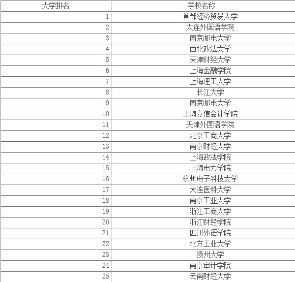 二本大學(xué)學(xué)校有內(nèi)部招生嗎_二本大學(xué)有哪些學(xué)校_二本大學(xué)學(xué)校有什么專業(yè)