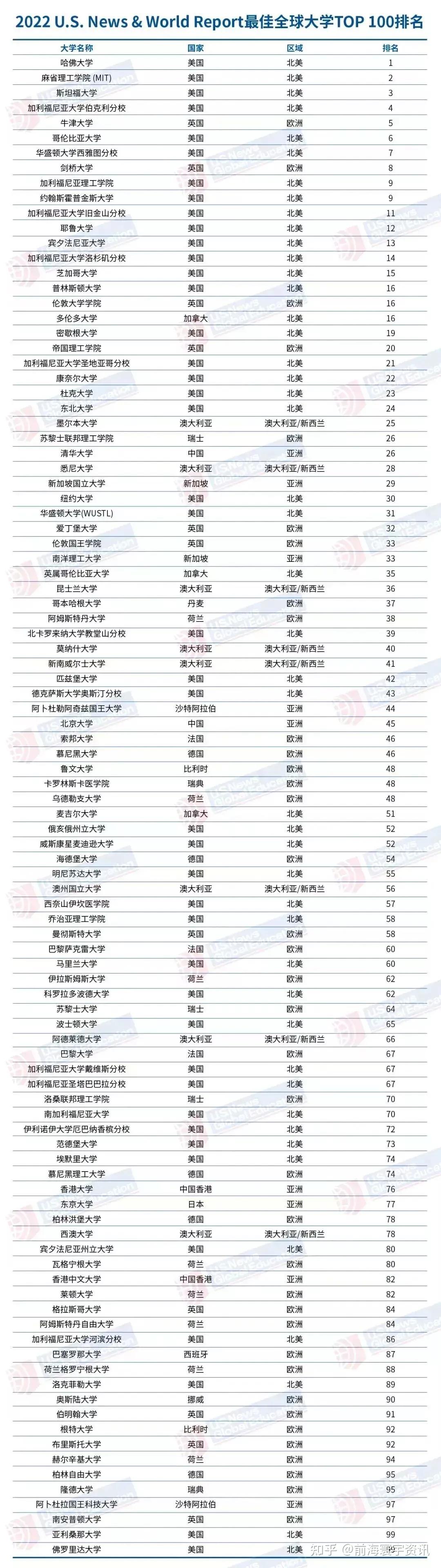 香港浸會大學世界排名_香港浸會大學世界排名多少_香港浸會全球大學排名