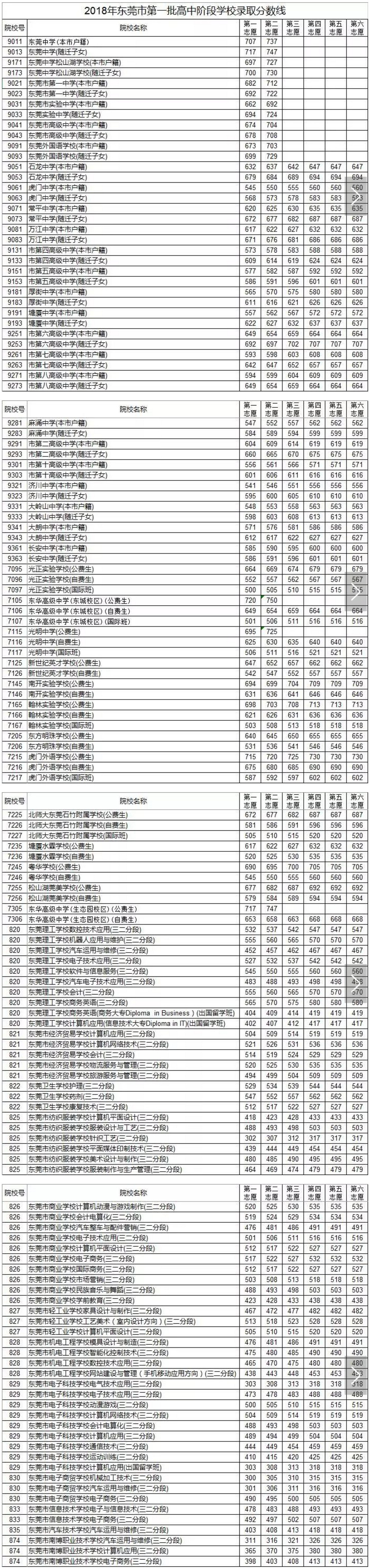福建高考分數線2022_福建高考分數線_高考成績福建分數線