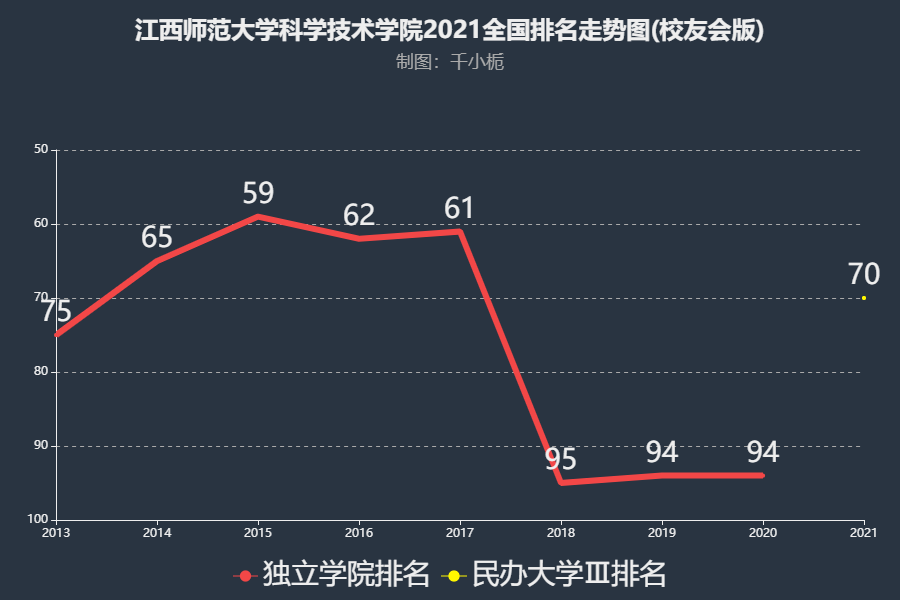福建師范高校排名_福建師范大學排名_福建師范全國師范排名