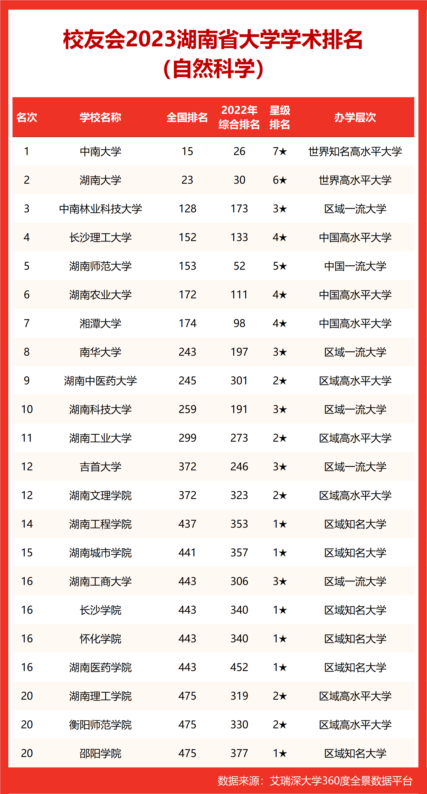 福建師范高校排名_福建師范大學排名_福建師范全國師范排名