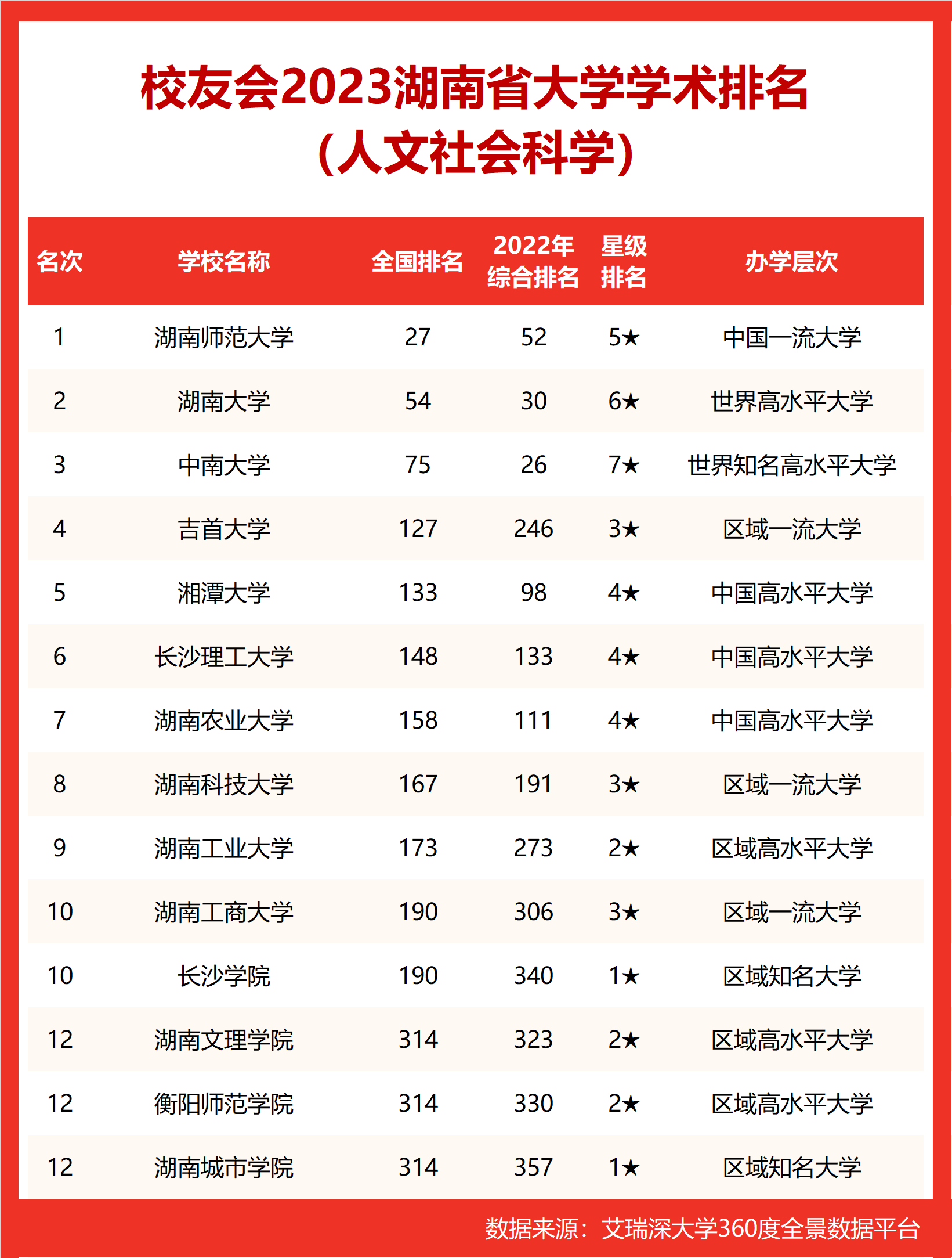 福建師范全國師范排名_福建師范高校排名_福建師范大學排名