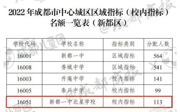 新都教育網(wǎng)信息中心招聘_新都教育信息網(wǎng)首頁(yè)_新都教育信息網(wǎng)