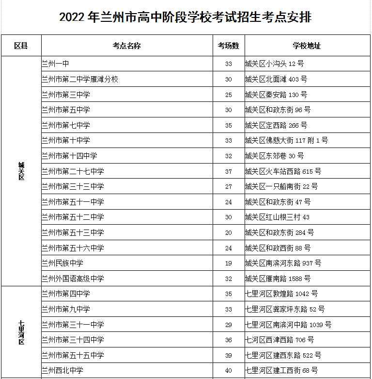 甘肅高考排名成績查詢入口_甘肅高考成績排名_高考甘肅成績排名公布