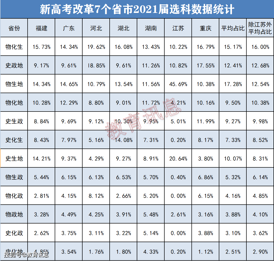 高考人數全國2022_2023全國高考人數_高考人數全國排名