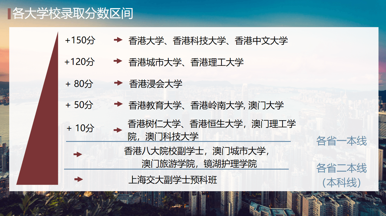 澳門大學內地招生_澳門招生內地大學分數線_澳門招生內地大學有哪些