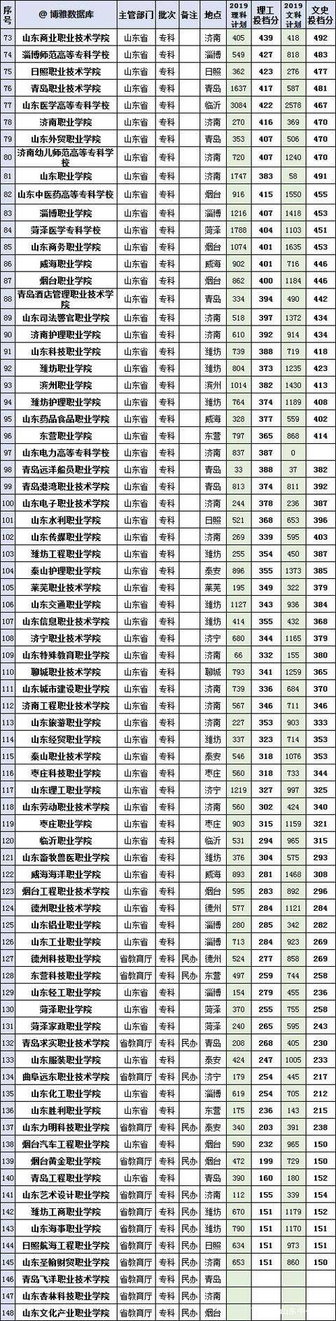 二本有哪些好學校_二本有哪些好學校_二本有哪些好學校
