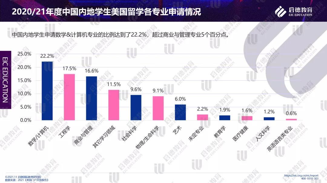 醫學專業留學專業_美國計算機留學_計算機專業德國留學