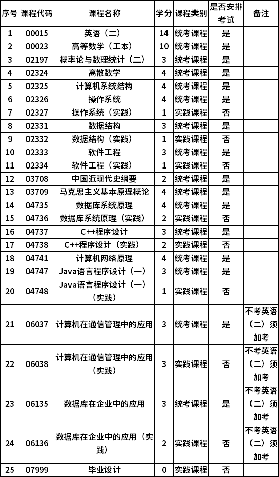 計算機專業學校全國排名_計算機專業學校全國排名_計算機專業學校全國排名