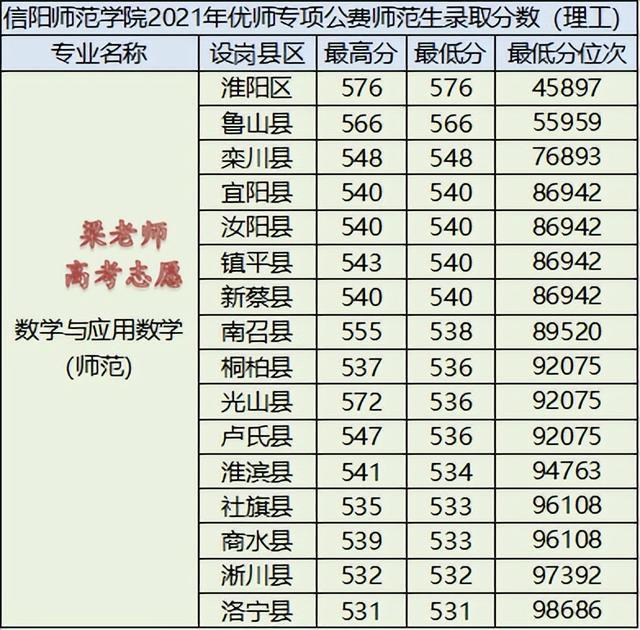 淮北師范二本線能上嗎_淮北師范大學(xué)三本_淮北師范大學(xué)是一本還是二本