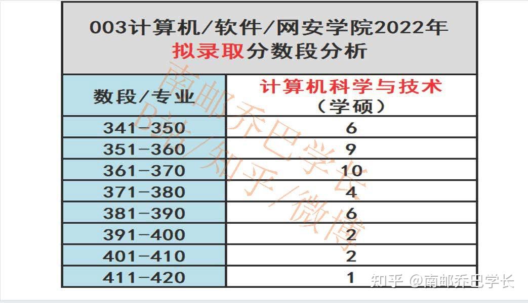 院校計算機排名專業前十名_計算機專業院校排名_院校計算機排名專業有哪些
