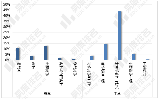 院校計算機排名專業有哪些_院校計算機排名專業前十名_計算機專業院校排名