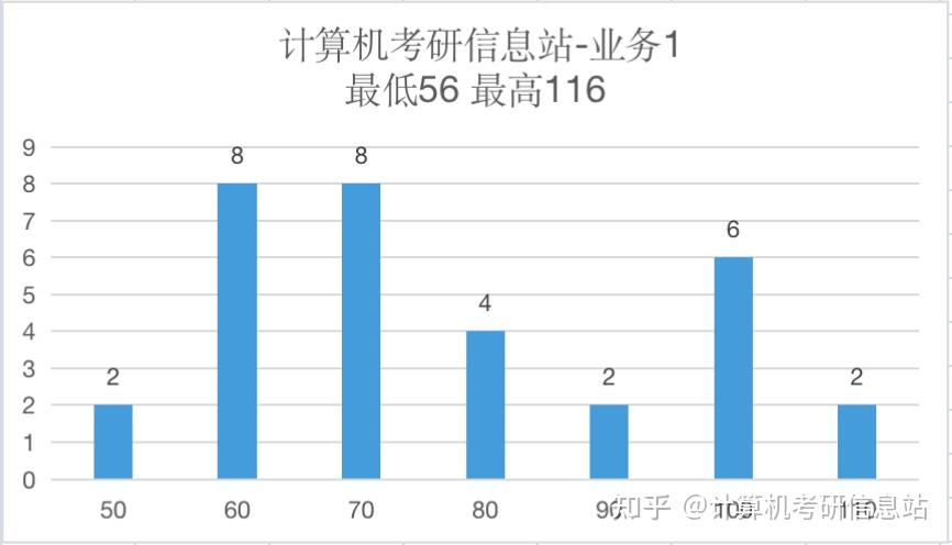 院校計算機排名專業有哪些_院校計算機排名專業前十名_計算機專業院校排名
