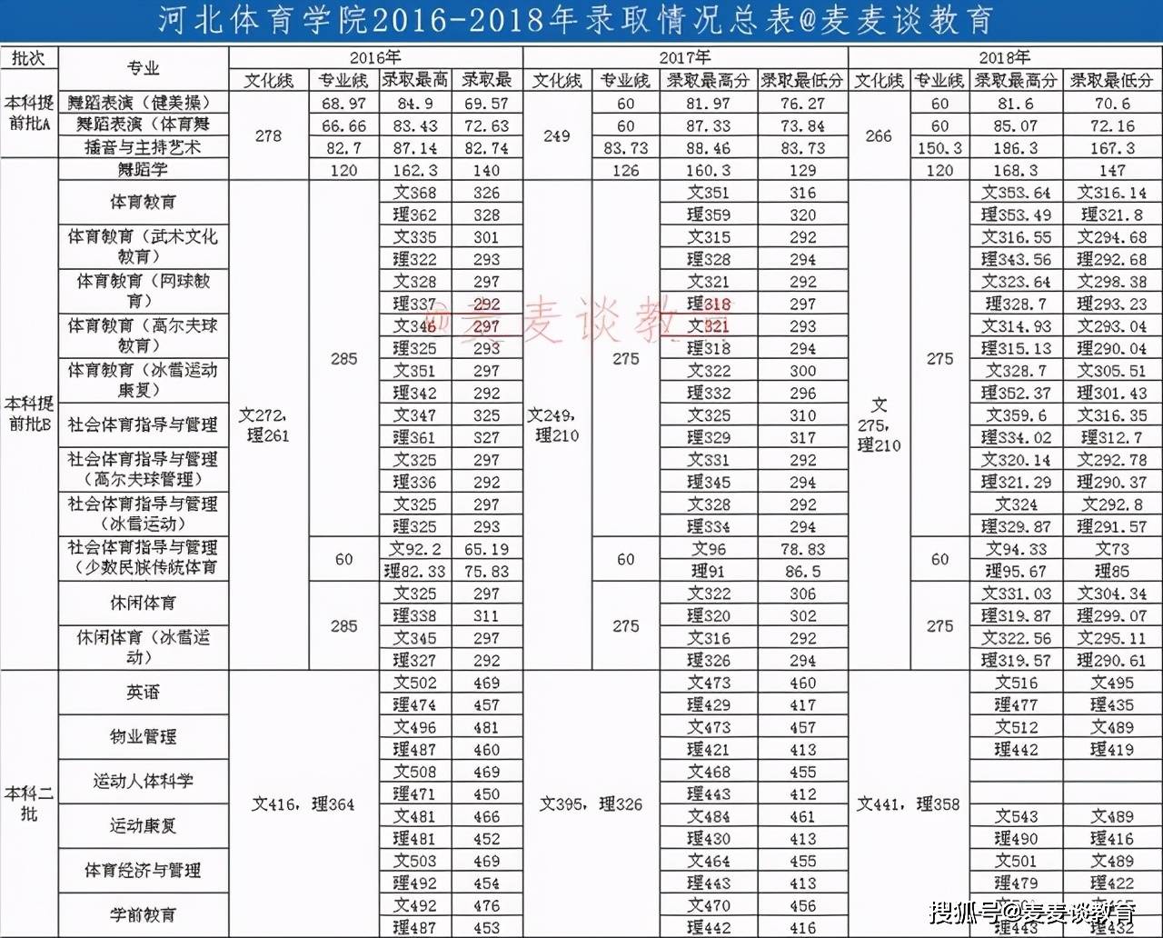 2024年高考本科線_2024年本科線分數線_21年的本科線