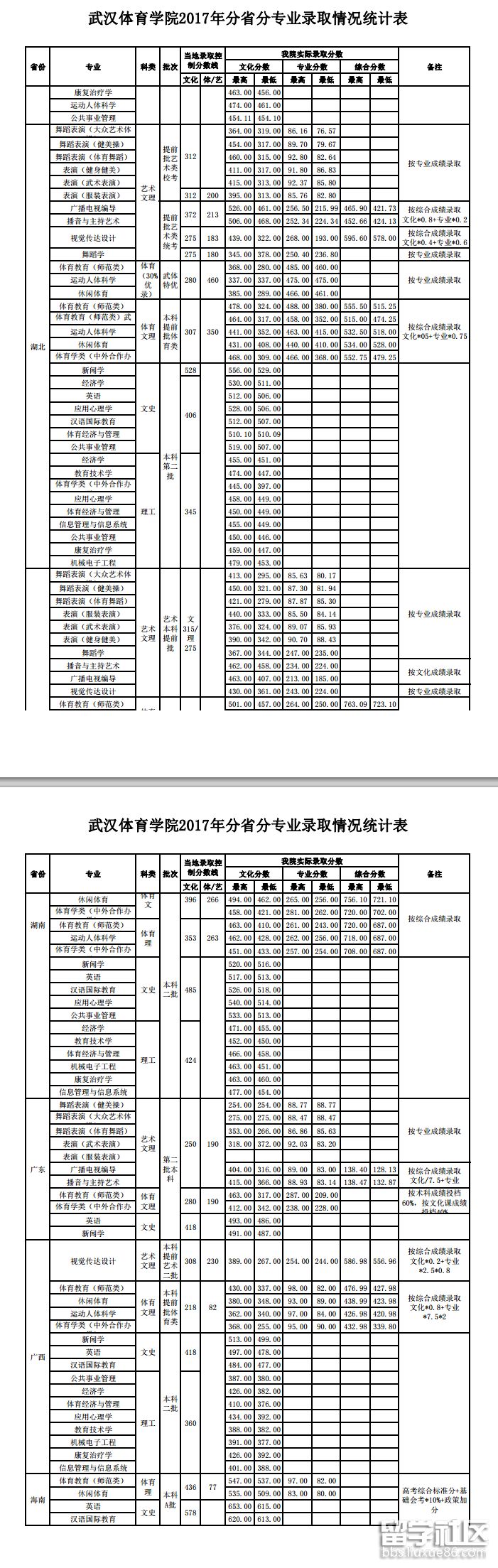 21年的本科線_2024年本科線分數線_2024年高考本科線
