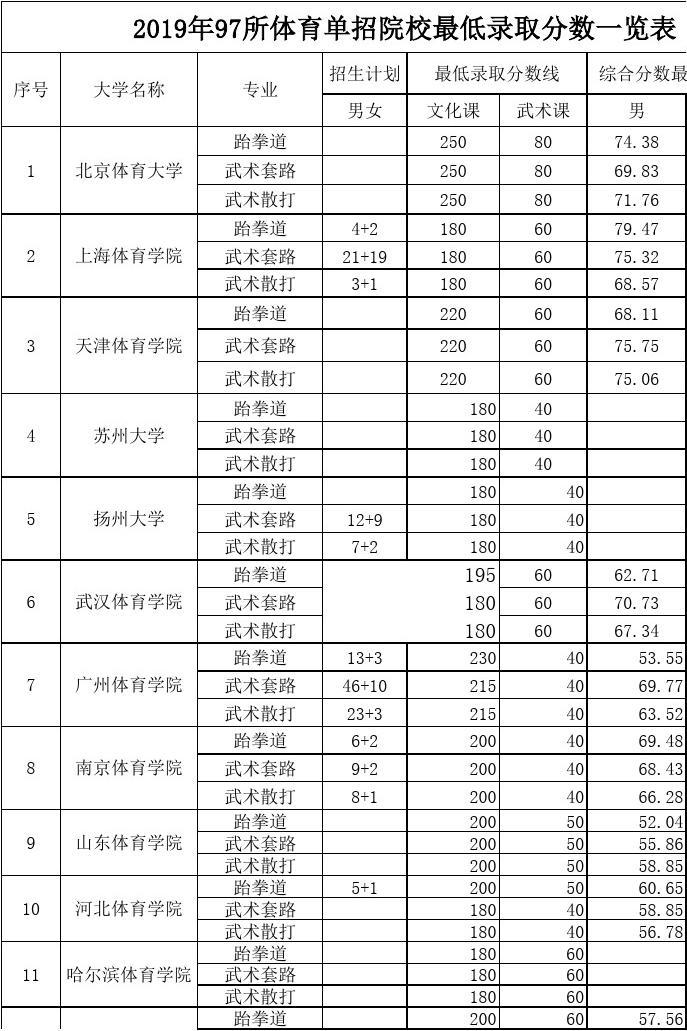 2024年本科線分數線_2024年高考本科線_21年的本科線