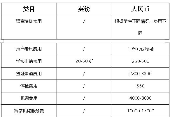 馬其他留學費用_馬耳他留學費用_馬耳他讀研費用