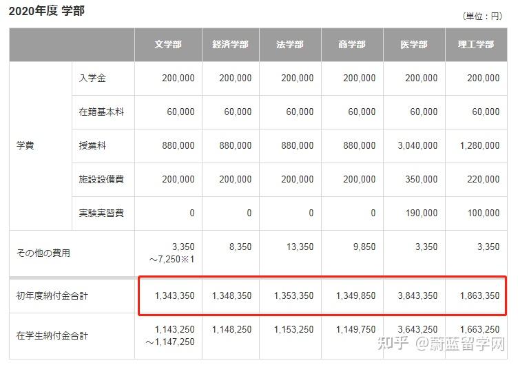 馬耳他讀研費用_馬其他留學費用_馬耳他留學費用