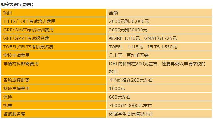 馬其他留學費用_馬耳他讀研費用_馬耳他留學費用