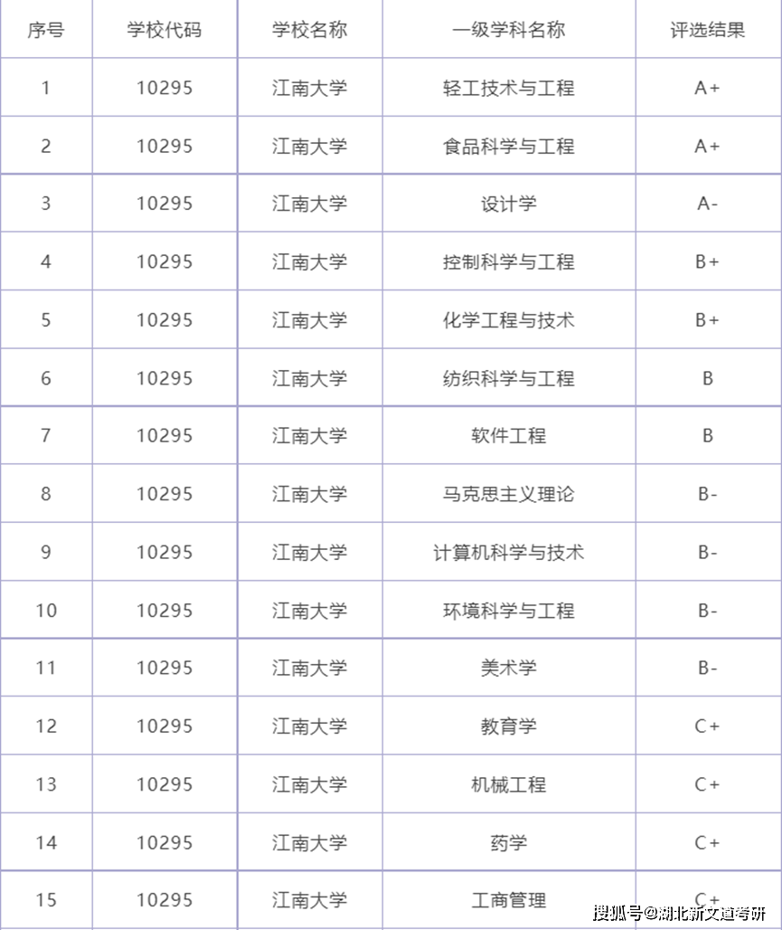 錄取分數線大學查詢_錄取分數線大學分布圖_985大學錄取分數線