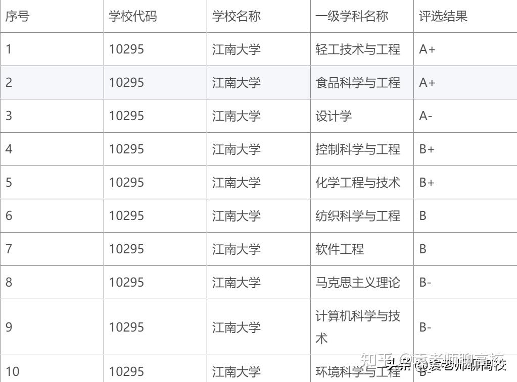 錄取分數線大學查詢_985大學錄取分數線_錄取分數線大學分布圖