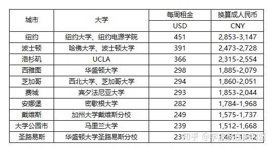 排名德國大學專業有哪些_排名德國大學專業前十_德國大學專業排名