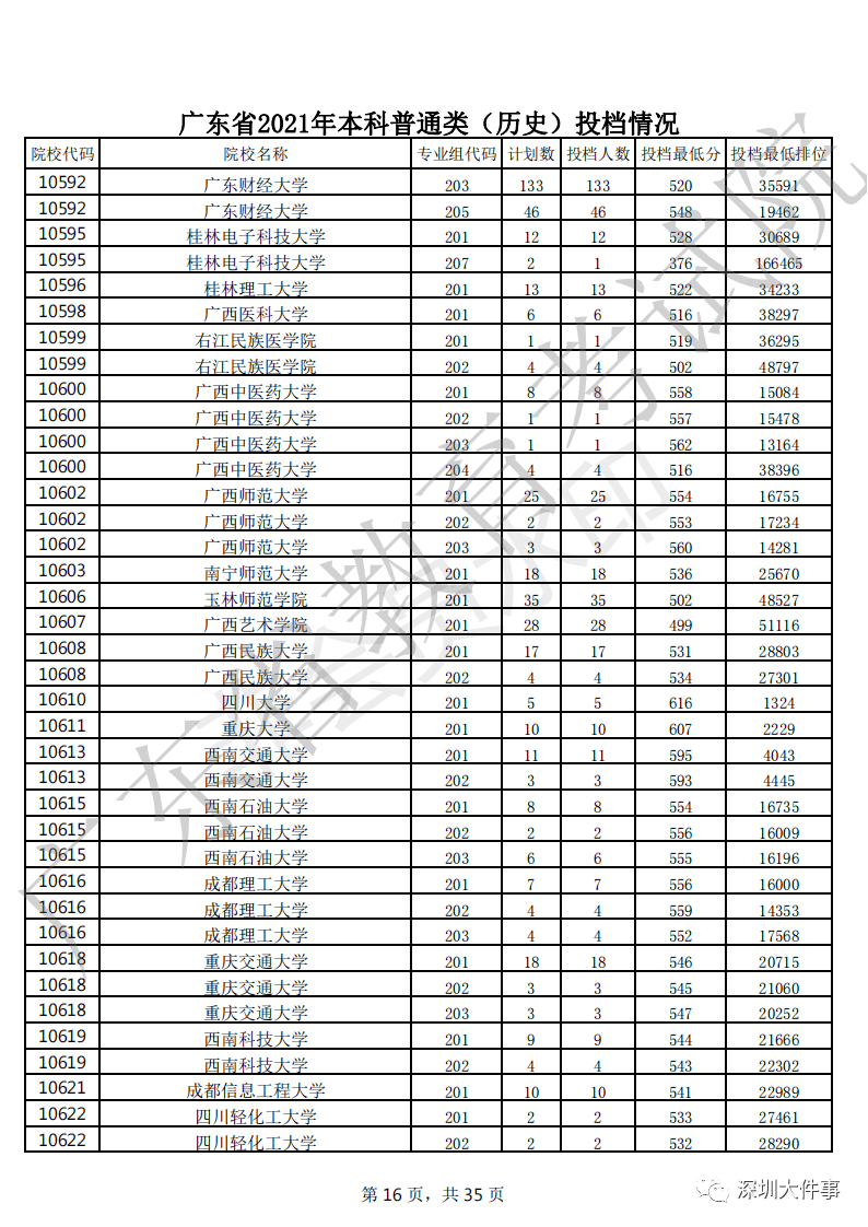 分?jǐn)?shù)浙江線大學(xué)2023是多少_今年浙江省大學(xué)錄取分?jǐn)?shù)線_2023浙江大學(xué)分?jǐn)?shù)線