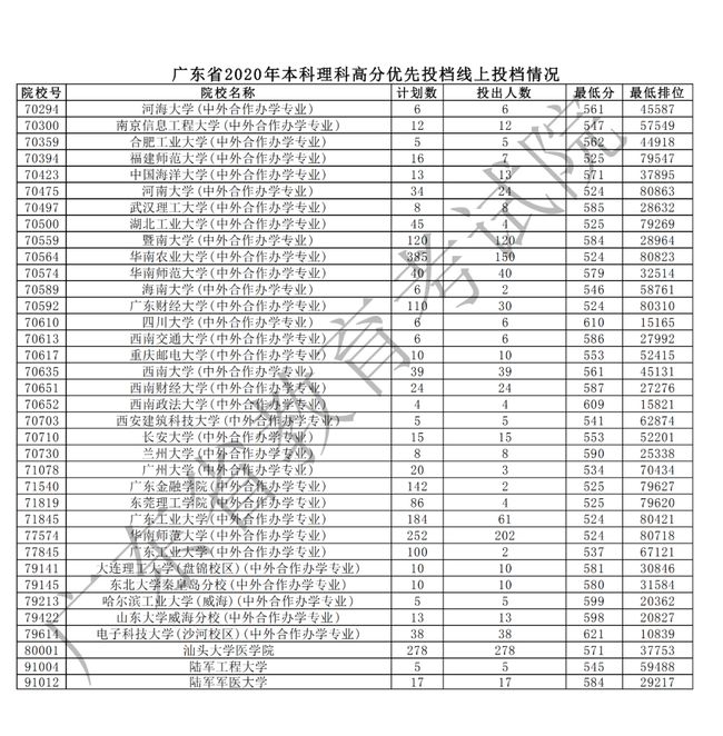 2023浙江大學(xué)分?jǐn)?shù)線_分?jǐn)?shù)浙江線大學(xué)2023是多少_今年浙江省大學(xué)錄取分?jǐn)?shù)線