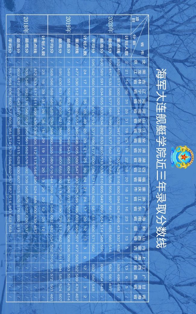 軍校類院校錄取分數線_錄取分數軍校線是多少_軍校錄取分數線