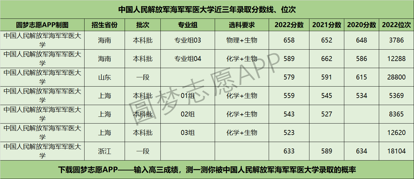軍校類院校錄取分數線_錄取分數軍校線是多少_軍校錄取分數線