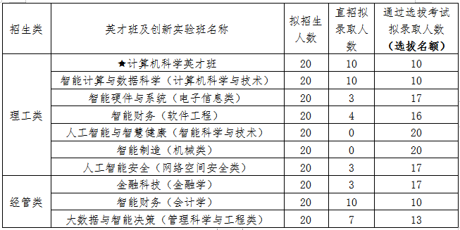 科技面試香港大學(xué)怎么樣_香港科技大學(xué)面試_香港科技大學(xué)面試題