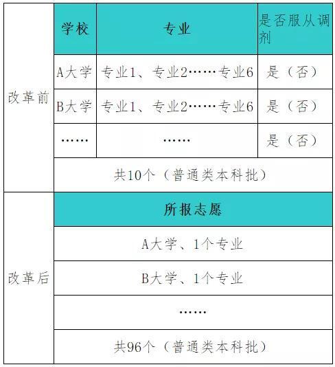 澳門大學(xué)研究生錄取_澳門大學(xué)研究生錄取_澳門大學(xué)研究生錄取