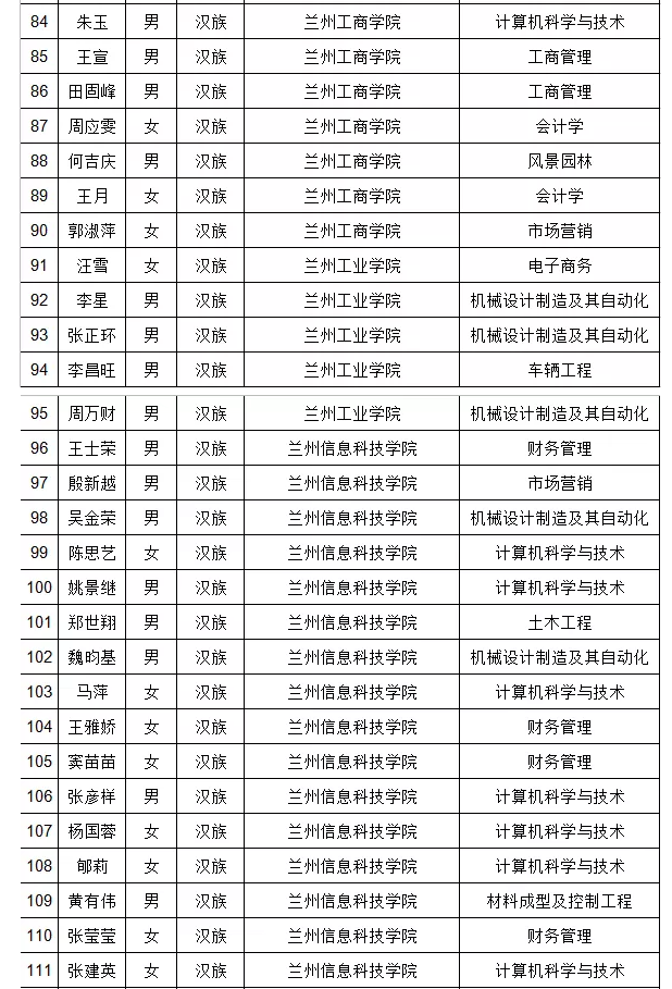 酒泉職業(yè)學校技術學院學費_酒泉職業(yè)技術學校_酒泉職業(yè)學校技術學院