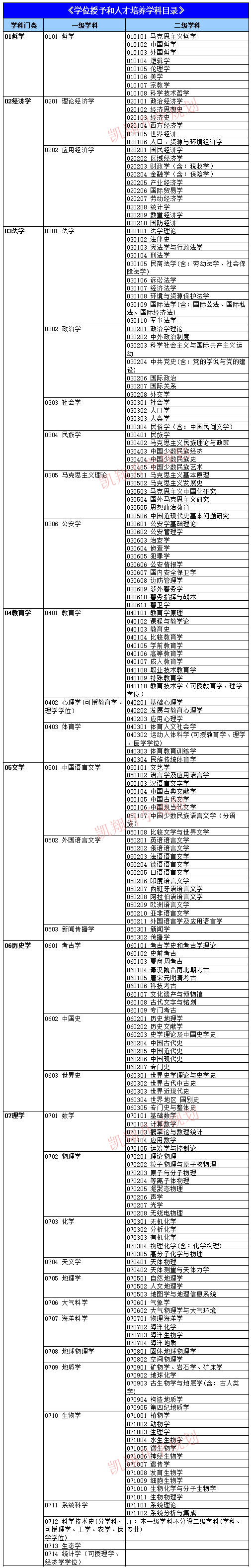 2019青島理工專業綜合_理工青島大學專業介紹_青島理工大學專業