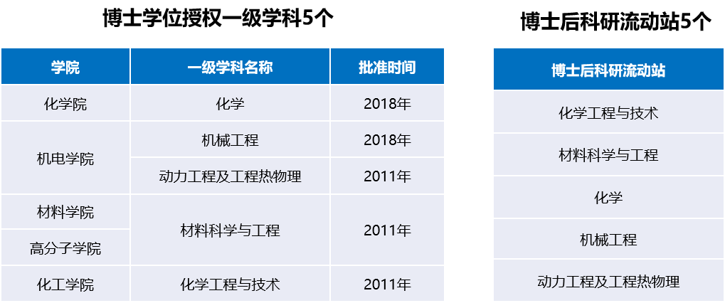 青島理工大學專業_2019青島理工專業綜合_理工青島大學專業介紹
