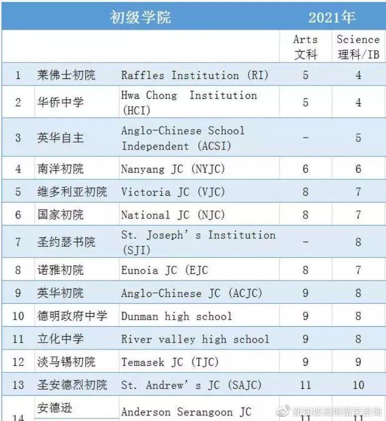 排名大學全國前100的學校_全國排名前100的大學_大學全國排名前一百