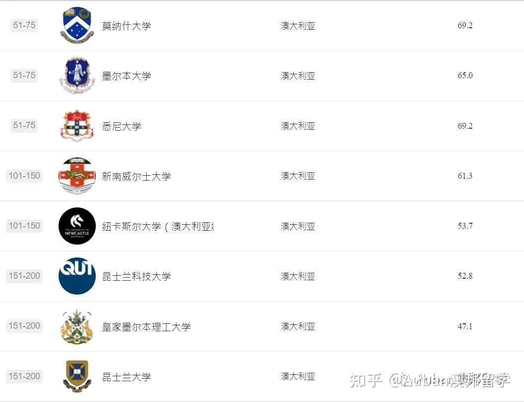 澳門的大學排名_澳門排名大學前十名_澳門排名大學有哪些