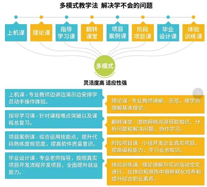 北大青鳥學費多少啊_北大青鳥學費多少啊_北大青鳥學費多少啊