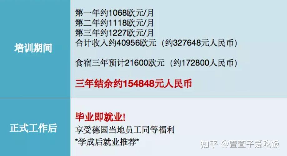 畢業酬薪排名_畢業生薪酬排行榜_畢業薪酬水平排第